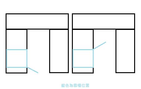 雪櫃開門方向|雪櫃開門方向 (頁 1)